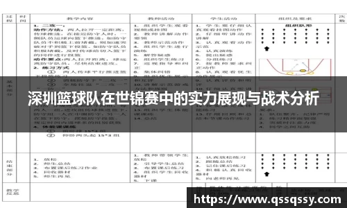深圳篮球队在世锦赛中的实力展现与战术分析